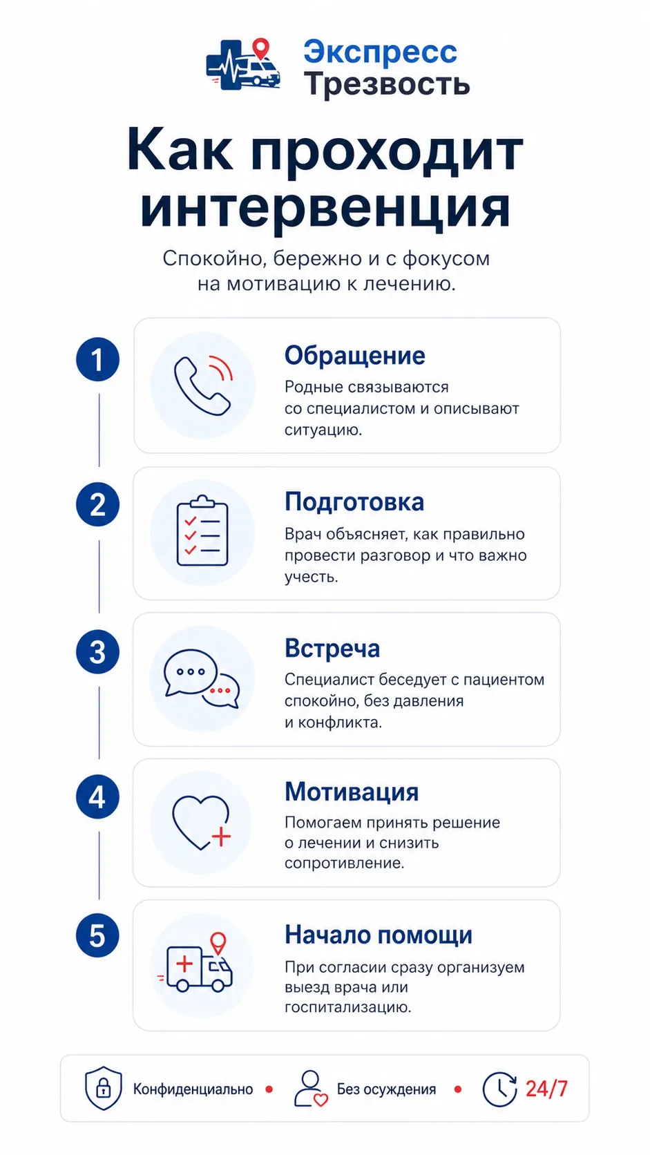 Инфографика про интервенцию